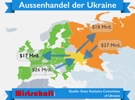 Ukraine_Aussenhandel