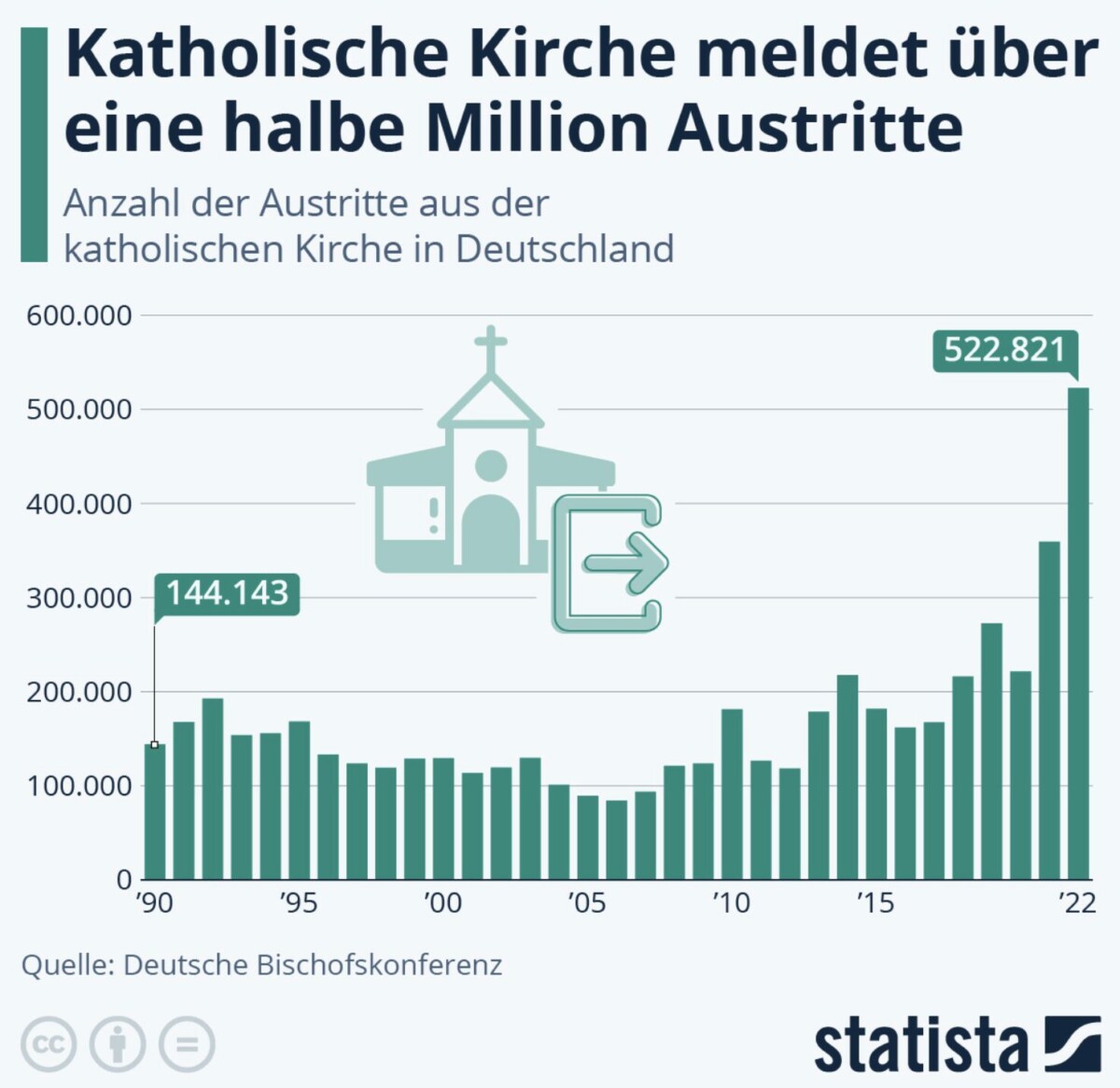 Kirche kämpft um Mitglieder: Spontantaufe ein wirksames Mittel? - Video Kirche kämpft um Mitglieder: Spontantaufe ein wirksames Mittel? - Video