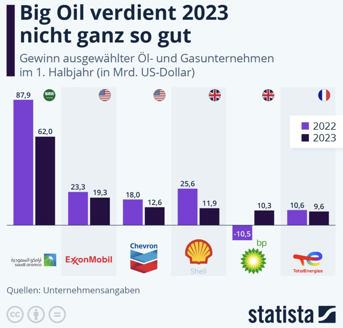 Überraschend: Das sind die wertvollsten Unternehmen der Welt