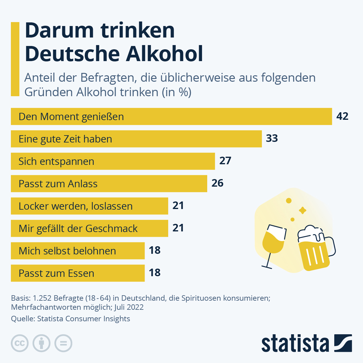 Video: Alkohol – die unterschätzte Gefahr