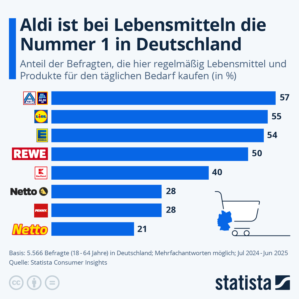Video: Deshalb sind Discounter so beliebt